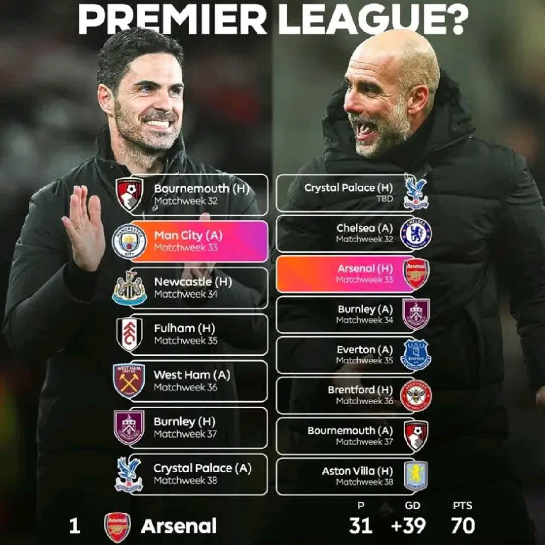 Post by Obedience Ighile: PREMIER LEAGUE FOOTBALL UPDATE 2026: WHICH TEAM WILL LIFT THE TROPHY? What's your take on these great matches? Will...