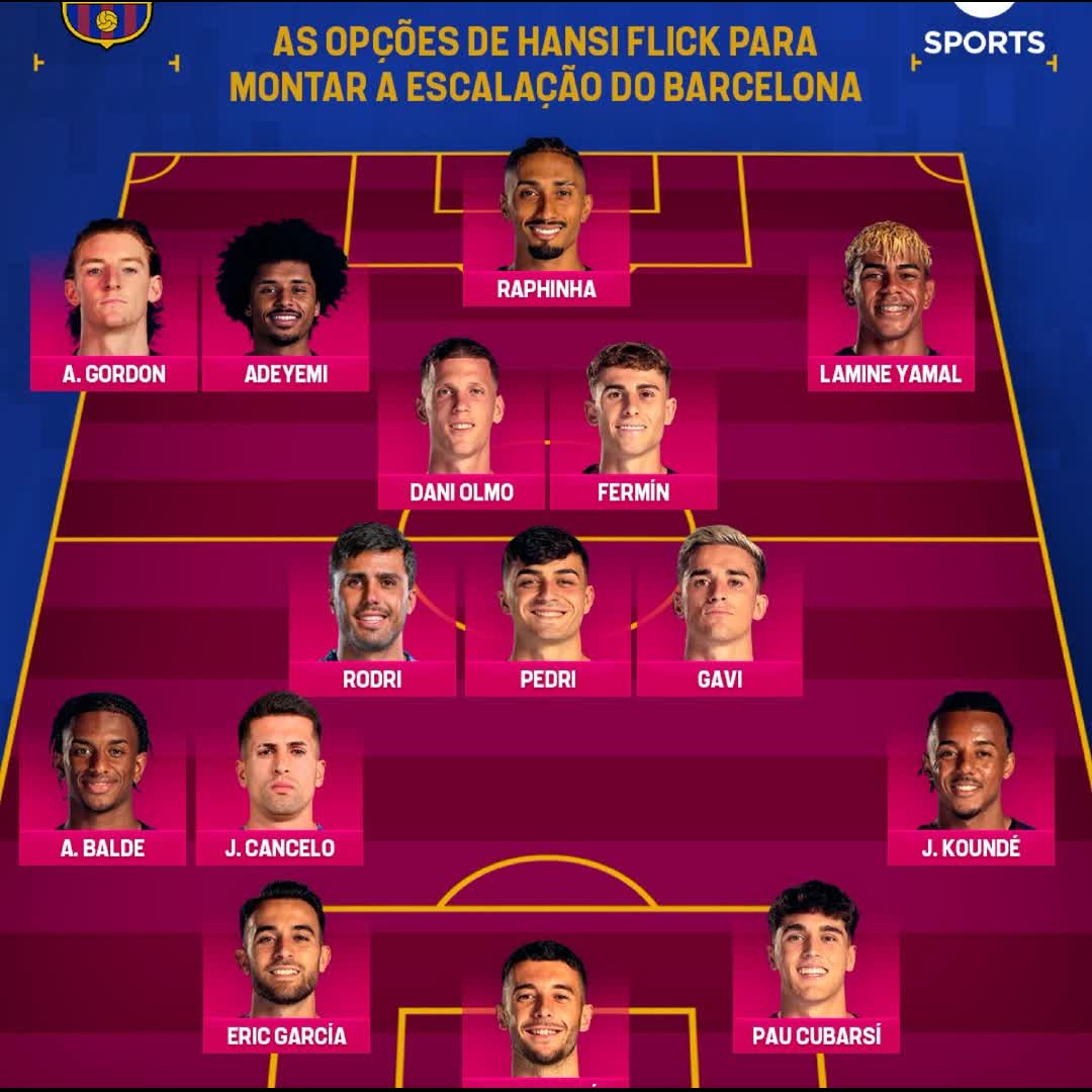 Post by Ngene Chidera: A NEW BARCA IS EMERGING ......🔴🔵 With Rodri Arriving. Hansi Flick's team will have a completely different look for...