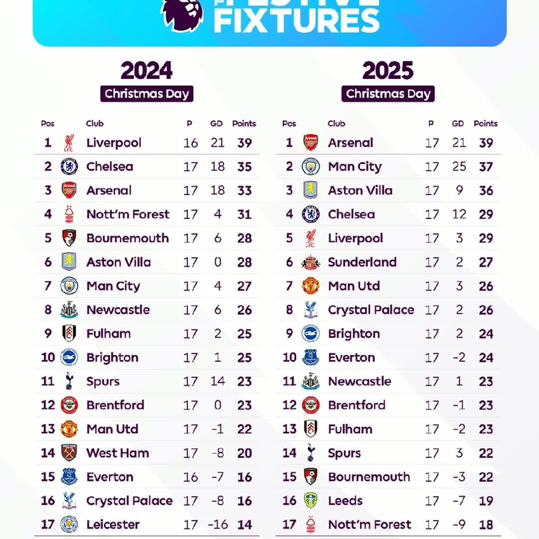 Post by nuradinoroo751 5k: @jemalshiferaw64 @footballplustv @arsenal42 @hayulovekassaye @mon467137 @amelkamu136 @abujudbellingham5 @fightlife...