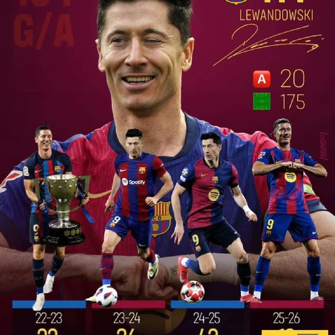 Post by Slimane Belghoul: Football ⚽ Barcelone @dawitafe370 @njikamsugarboy @abdullah33 @yis44 @rmelyse26 @enalem24 @hovabela @sofiandje9...