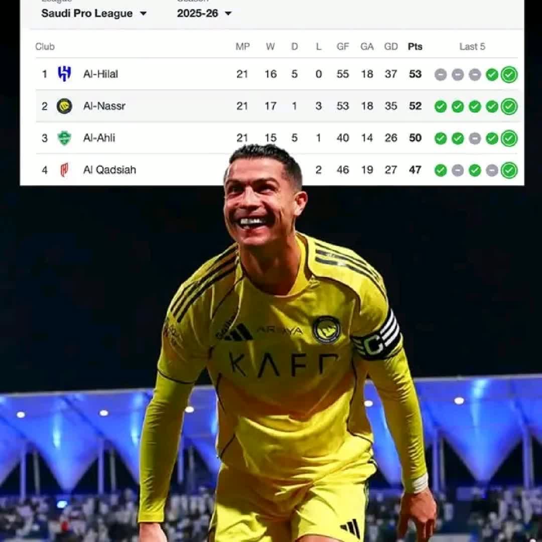 Post by Joshua Ogedengbe: Cristiano Ronaldo’s Al-Nassr are breathing right behind Al-Hilal — just one point separates them! 🤏🟡🔵 Title race...