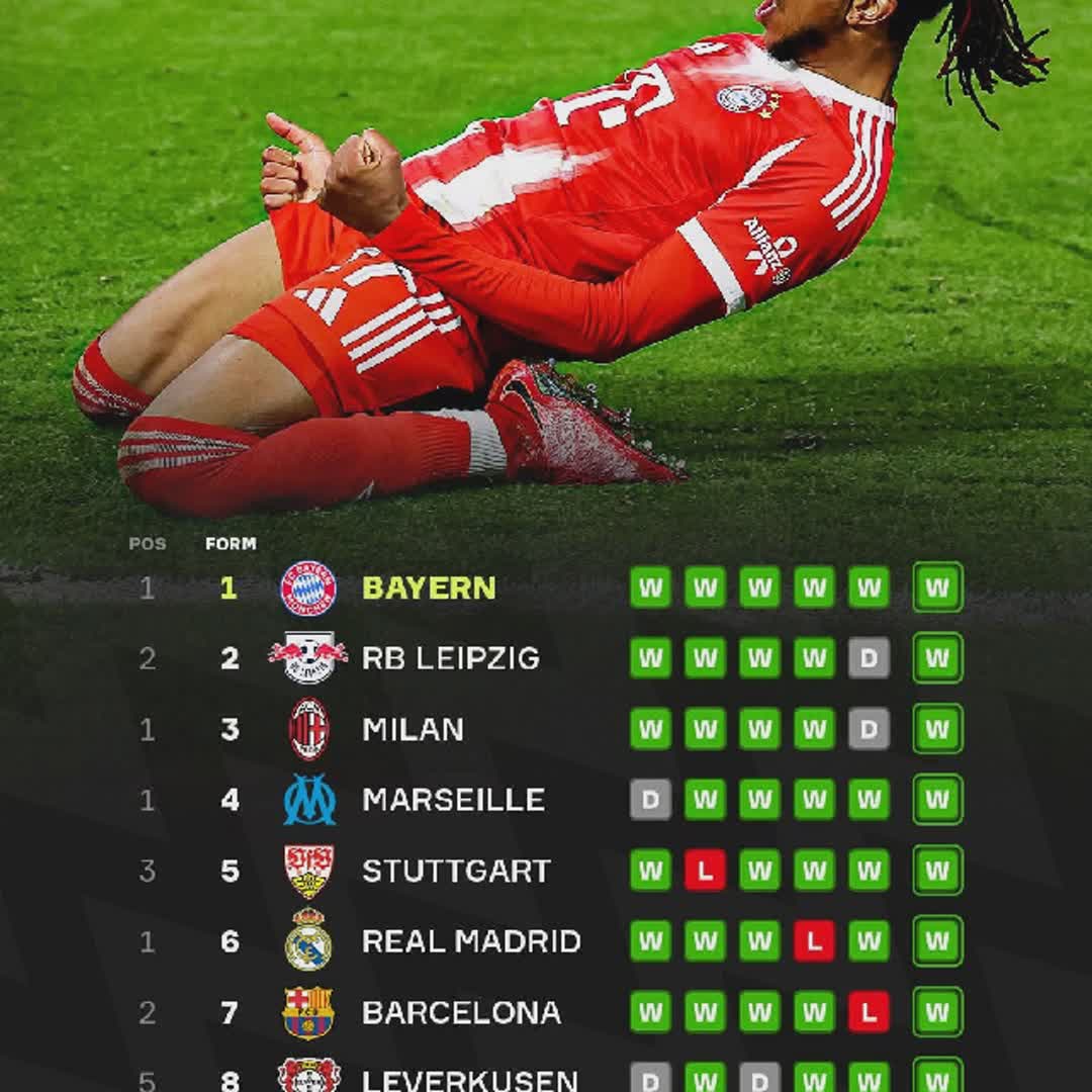 Post by Temitope Youngsexy: No room for a single English team as Bayern perfect start continues to remain the most in-form side across Europe's...