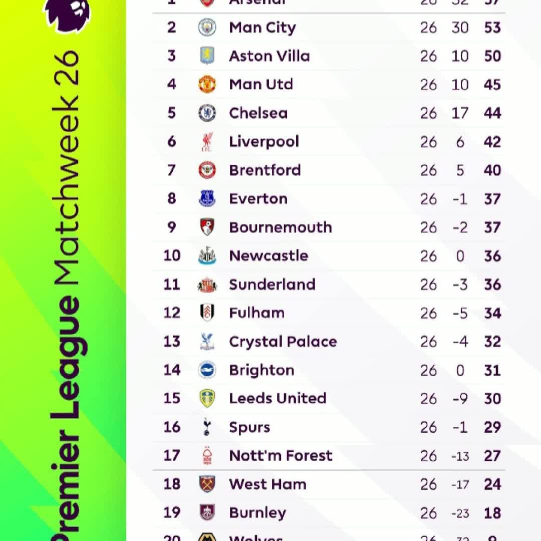 Post by bruke akebergn: @buzzerball24 @gowatchsportsph @lemuyow @jonephett #buzzer #viral #fyp #sports #Daily #buzzer_fan_official #football...