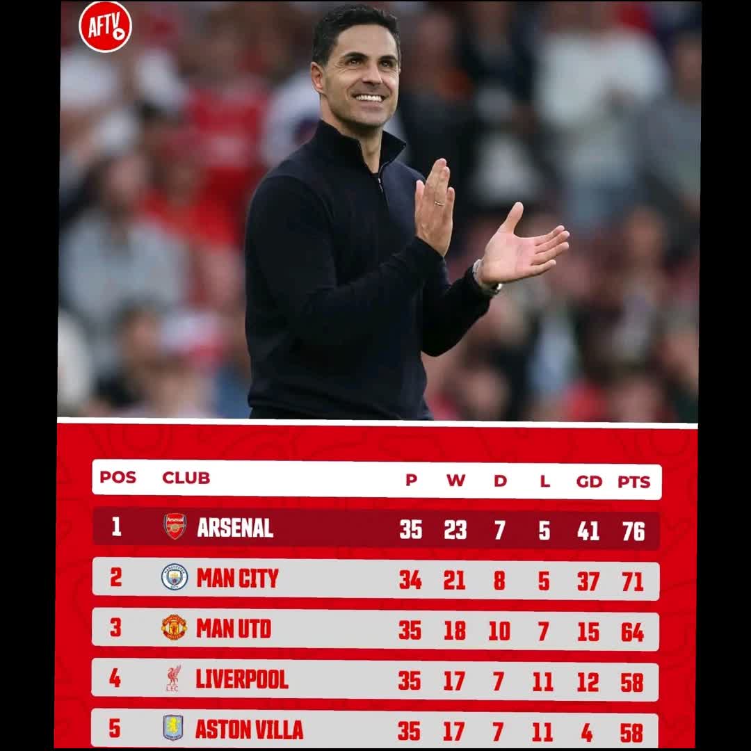 Post by Abuki Zeyin: Arsenal continue to strengthen their lead @bluenews @meymunazeynu720 #Abukizeyin