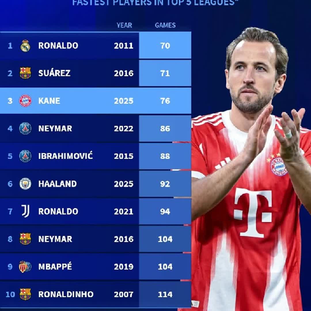 Post by Debull Livingston: Recently, Transfermarkt has compiled a list of the 10 players who have achieved the feat of directly contributing to...