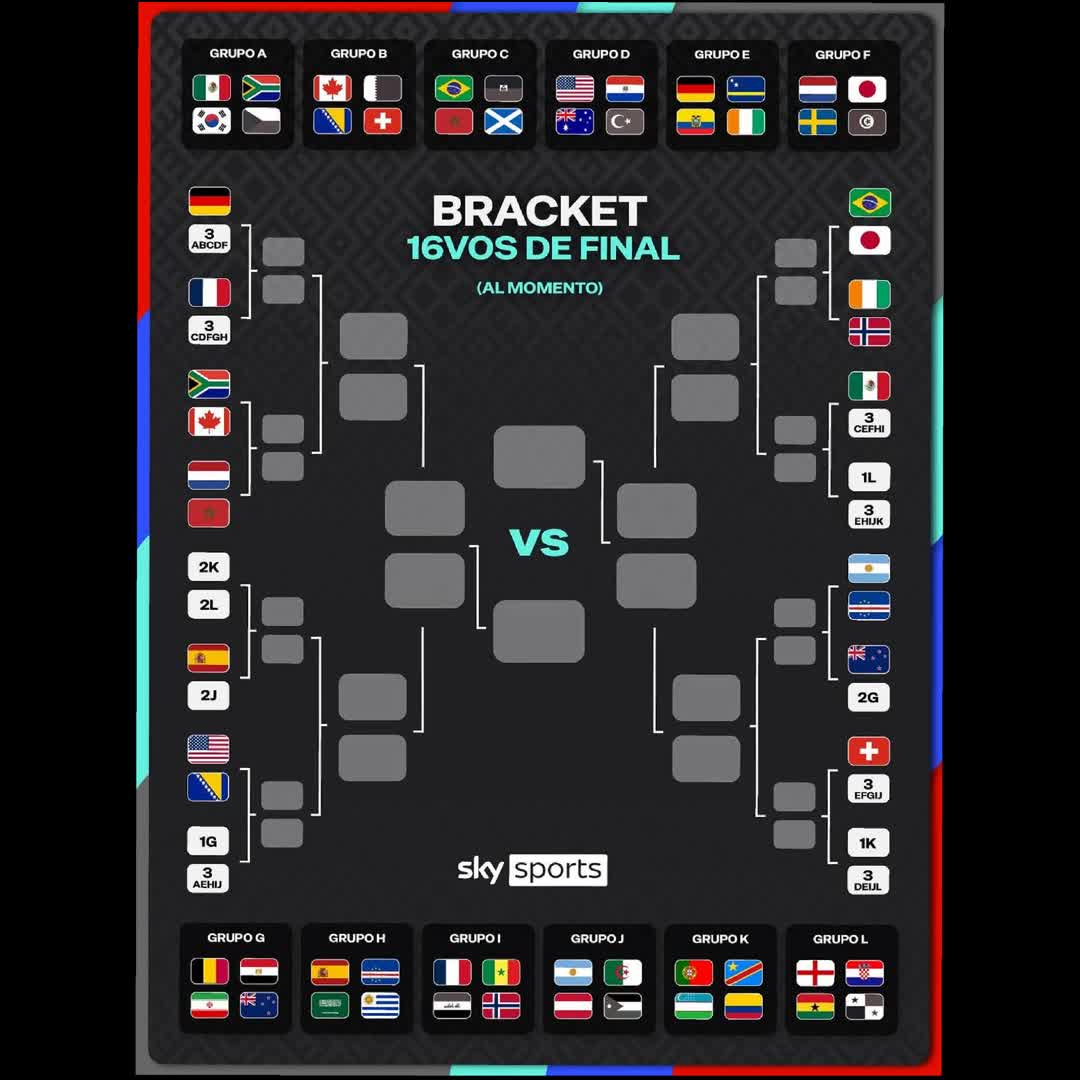 Post by TouchLine Takes: Little by little the bracket is filling up with flags! 😎⚽️ There are new guests and the 16th are going to give us...
