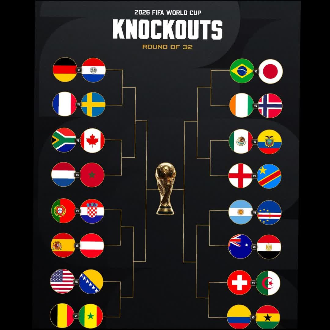 Post by TouchLine Takes: Here is the map of the final rounds of #World_Cup 2026 🏆 after its completion
