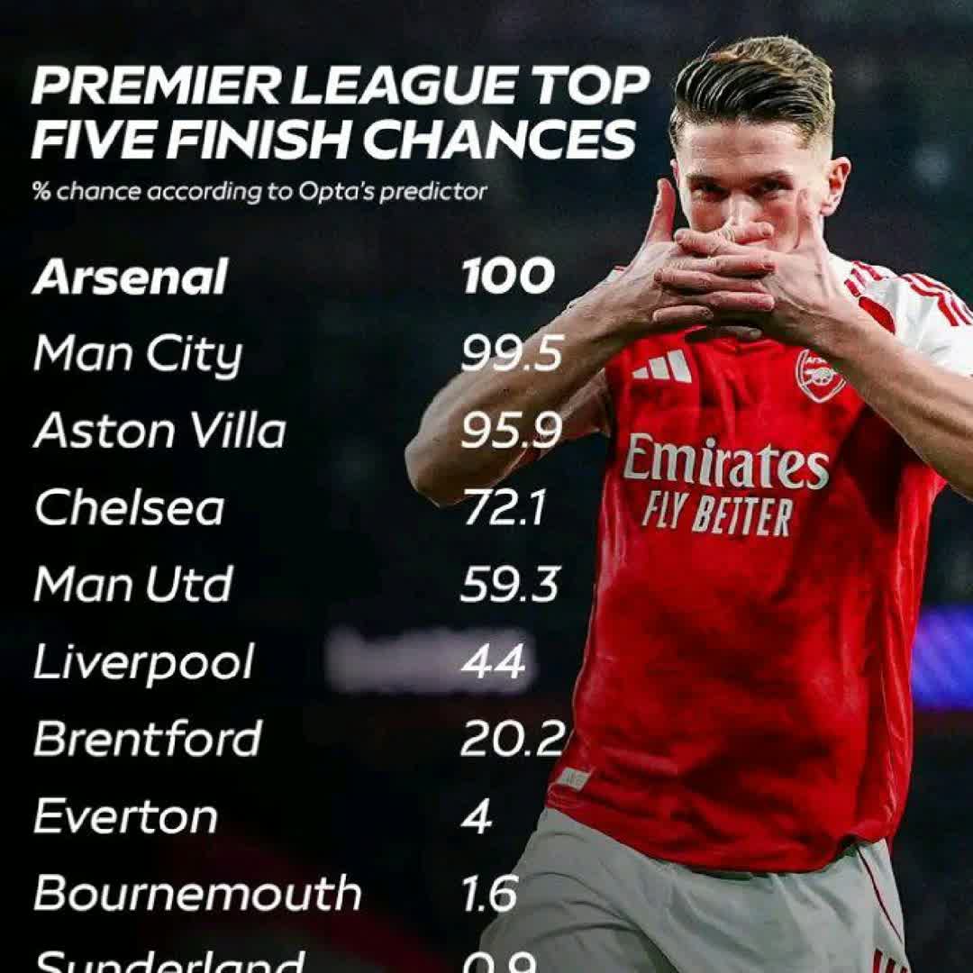 Post by Hussien Ahmed: @Arsenal for ever #buzzer #viral #fyp #sports #Daily #buzzer_fan_official #football #soccer #trending #Game #foryou...