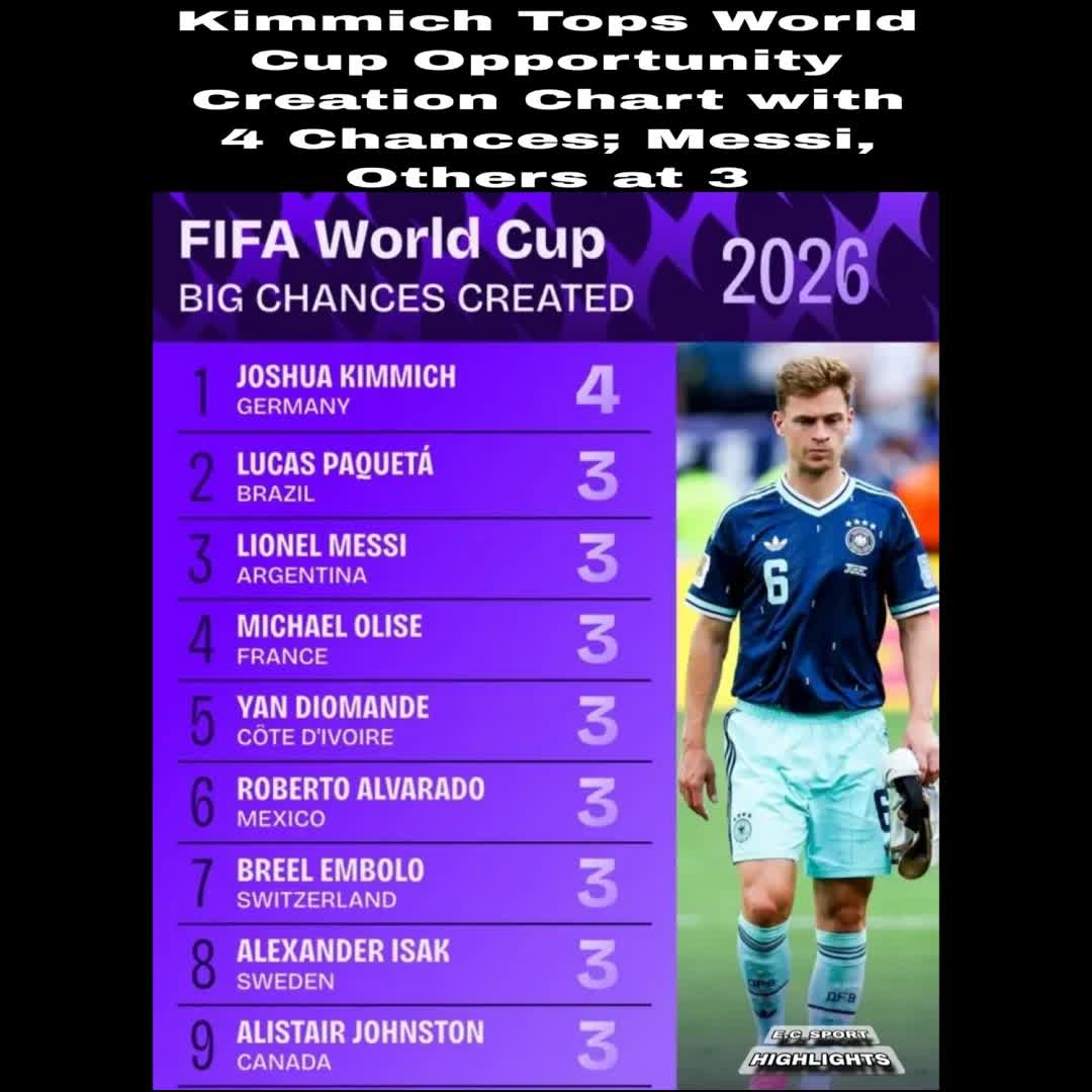 Post by SPORTS HIGHLIGHTS: #buzzer #viral #fyp #sports #Daily #football #buzzer_fan_official #soccer #trending #Game #foryou