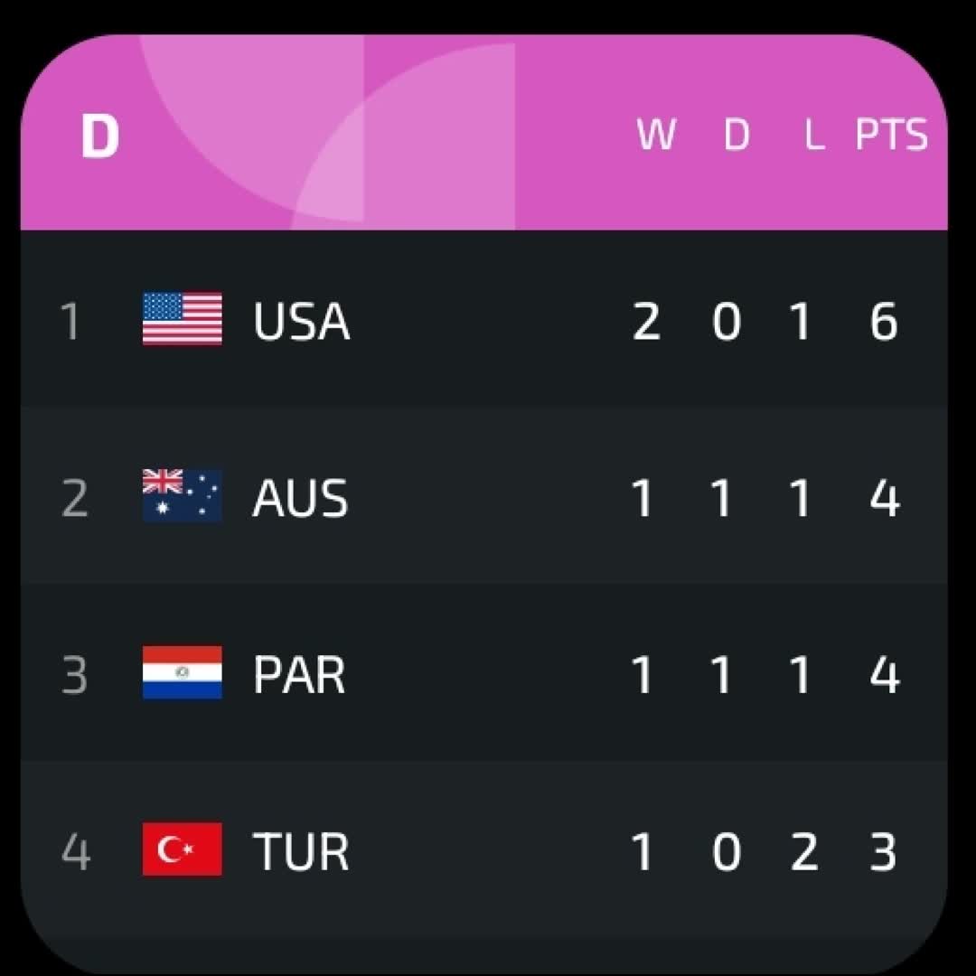 Post by SPORTS HIGHLIGHTS: Group D FIFA WORLD CUP 26_06_2026 #buzzer #viral #fyp #sports #Daily #football #buzzer_fan_official #soccer...