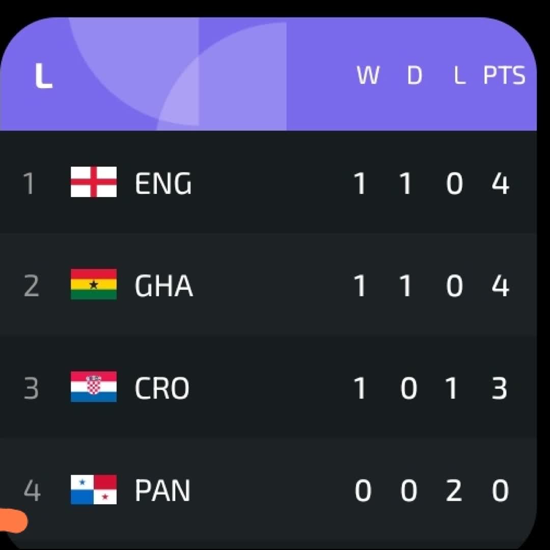 Post by SPORTS HIGHLIGHTS: Group L FIFA WORLD CUP 26_06_2026 #buzzer #viral #fyp #sports #Daily #football #trending #buzzer_fan_official...