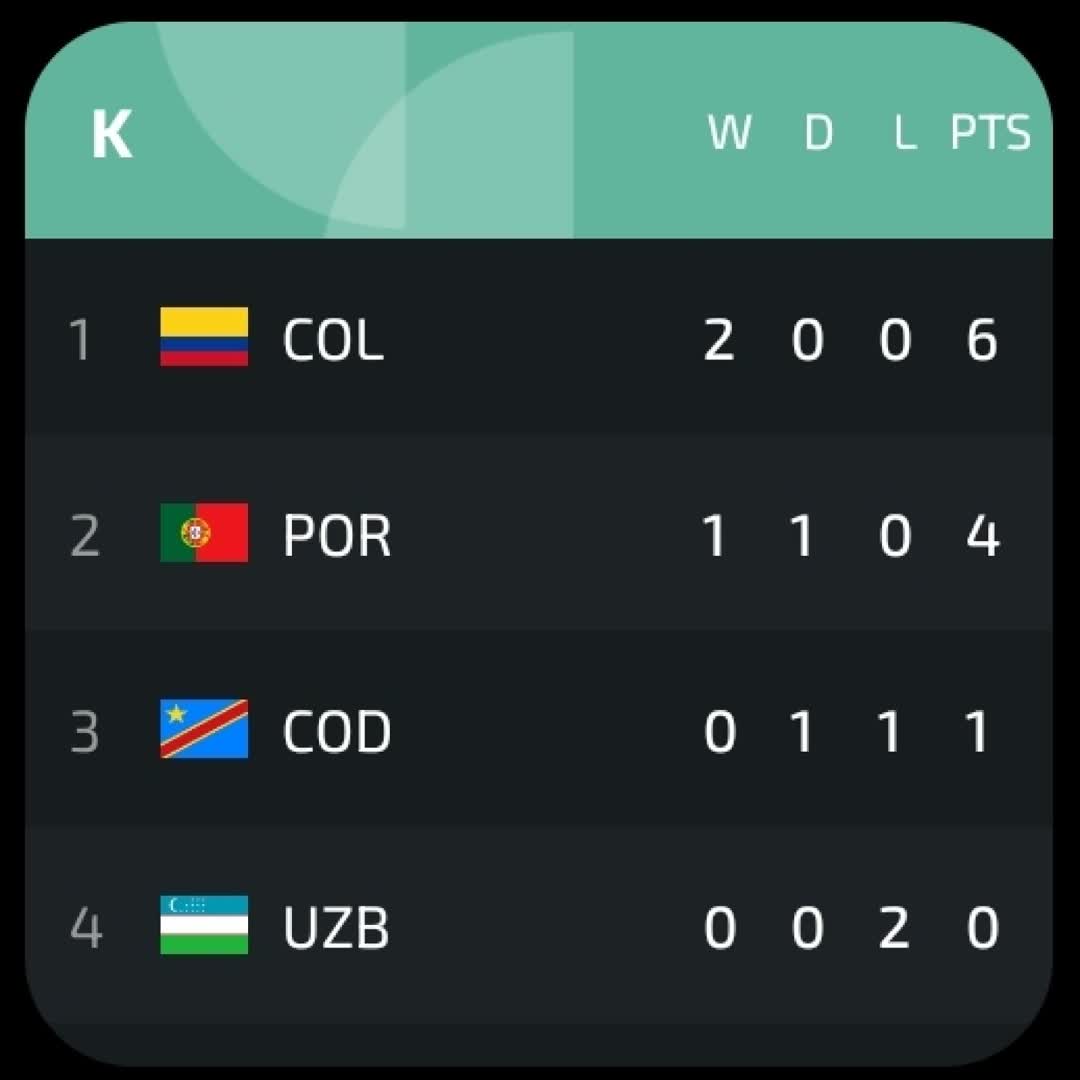 Post by SPORTS HIGHLIGHTS: Group K FIFA WORLD CUP 26_06_2026 #buzzer #viral #fyp #sports #Daily #football #buzzer_fan_official #soccer...
