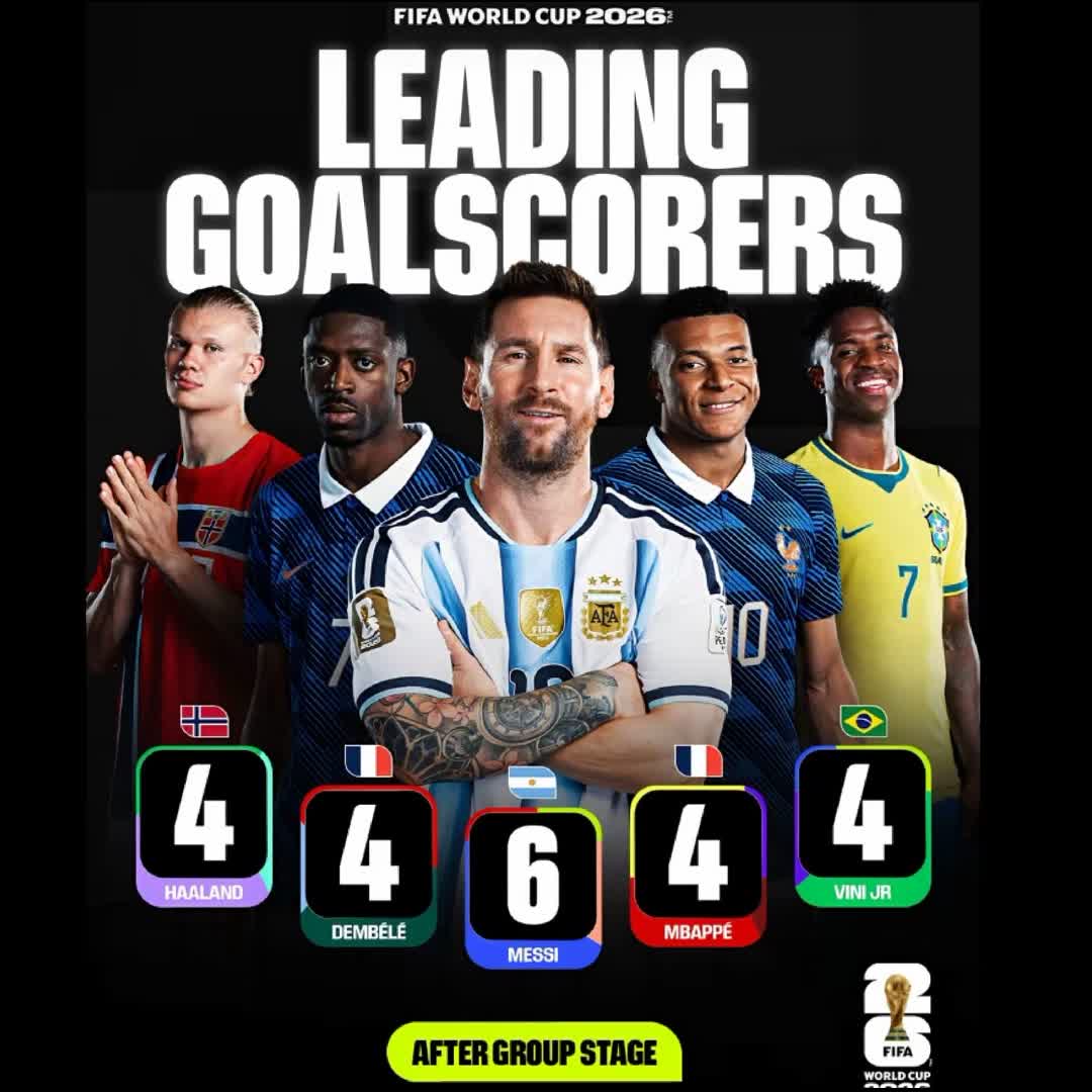 Post by SD JOY: The adidas Golden Boot race is heating up ♨️ #viral #fyp #sports #Daily #football #trending #Game #foryou...