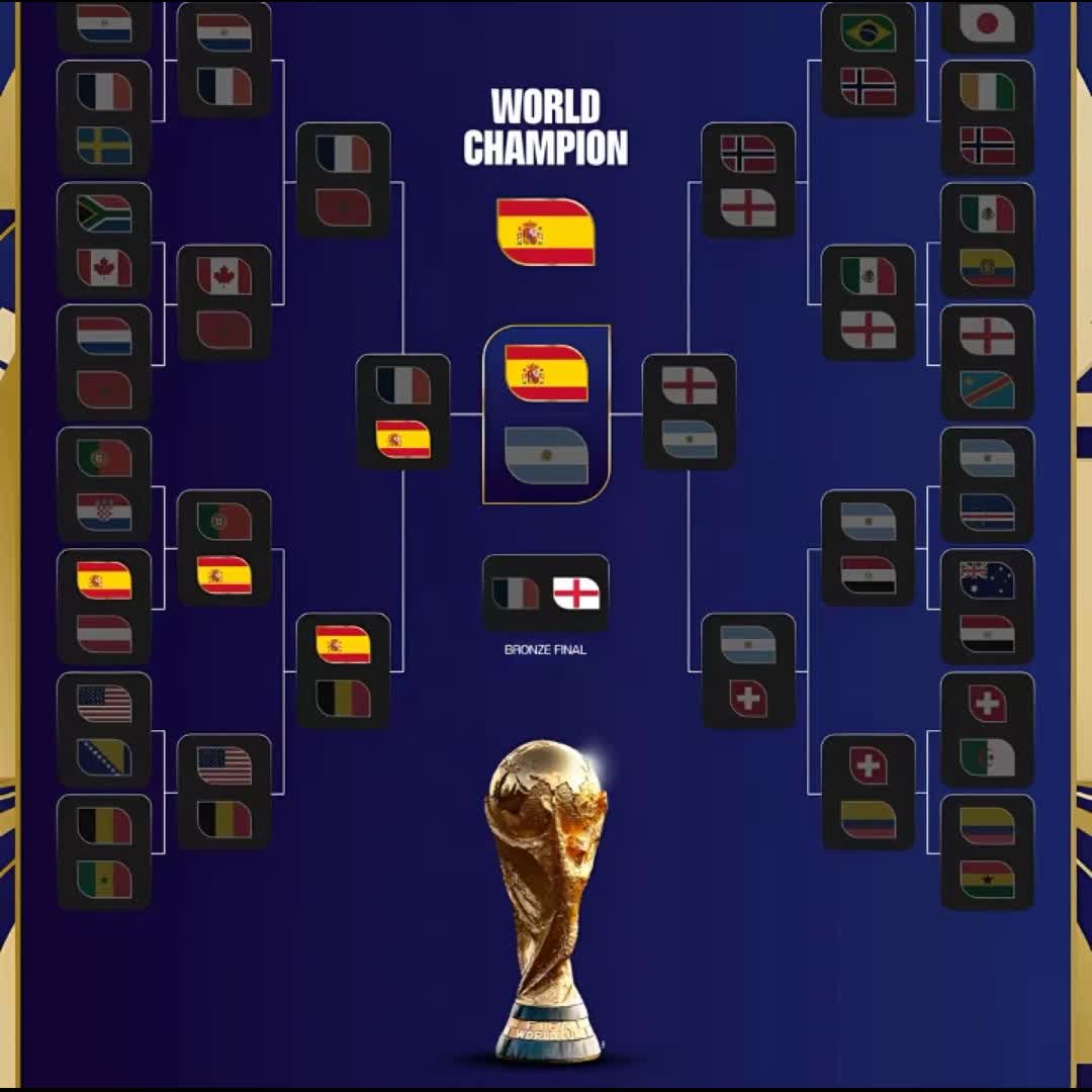 Post by SD JOY: The bracket is complete. #viral #fyp #sports #Daily #football #soccer #trending #Game #foryou #viralreels...