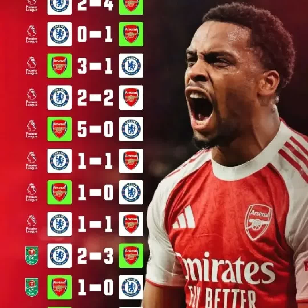 Post by Jemal Mandella Wollo: @novaeditz @abela21 @melke12 @abiii212020 @golden_hlusa @football564532 @abdotoba @ronaldoooa @gebabraham2...