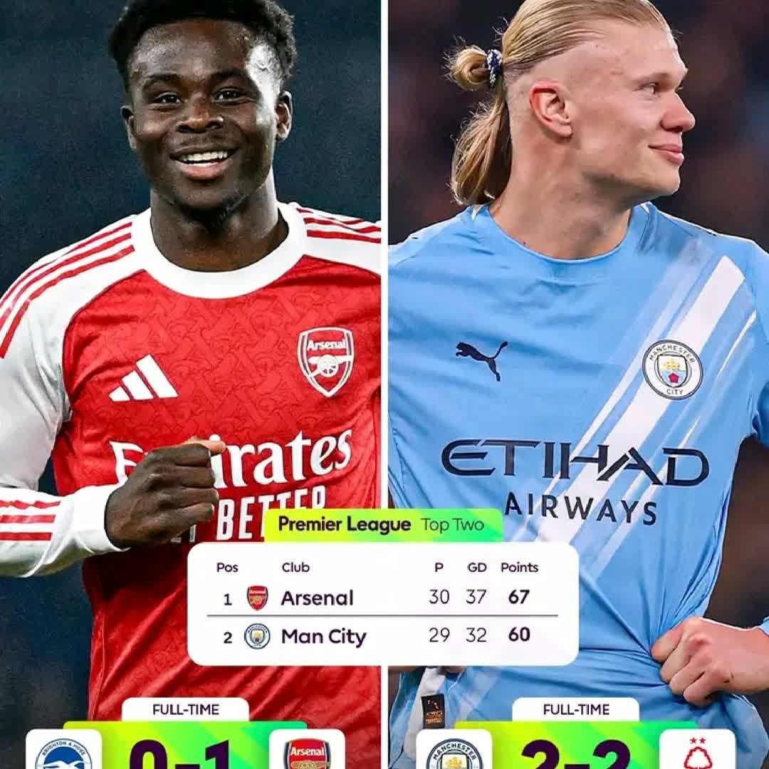 Post by Reduwan Abdu: Now premier league Arsenal 7+ point #buzzer #viral #fyp #sports #Daily #buzzer_fan_official