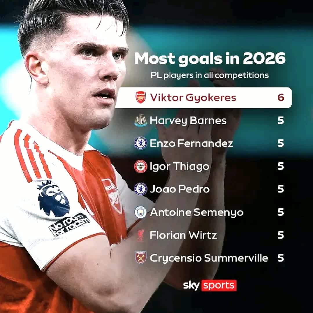 Post by Reduwan Abdu: VIKTOR GYOKERES 🥶👀 @nahomdemeke323 @helina21 @oliyad.ab @brhanuabrha684 @sohan01 @ismaelabdela67 @bfeksa0...