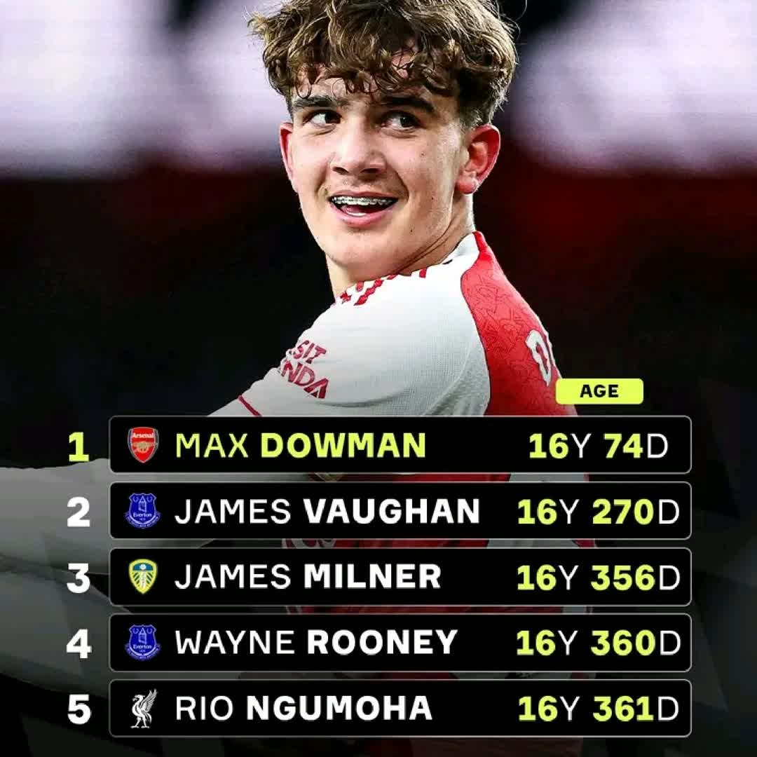 Post by Reduwan Abdu: 🚨 𝐑𝐄𝐂𝐎𝐑𝐃: Max Dowman is the 𝐲𝐨𝐮𝐧𝐠𝐞𝐬𝐭-𝐞𝐯𝐞𝐫 goalscorer in Premier League history. 🌟🏴󠁧󠁢󠁥󠁮󠁧󠁿...