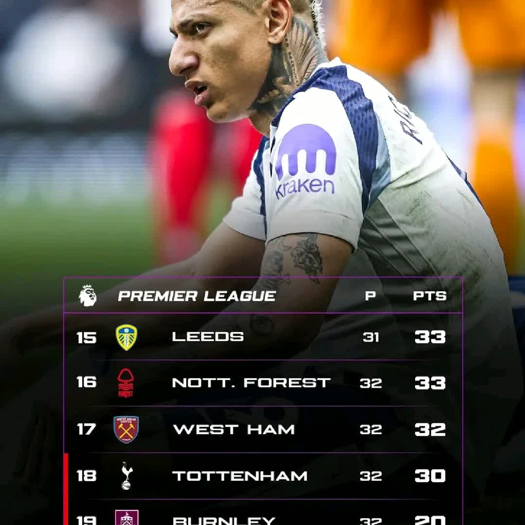 Post by Hashim mohammednur: 🚨 Tottenham confirm his 𝐑𝐄𝐋𝐄𝐆𝐀𝐓𝐈𝐎𝐍 𝐙𝐎𝐍𝐄 🫣⚠️ Who’s going to be 𝐑𝐄𝐋𝐄𝐆𝐀𝐓𝐄𝐃 this season from...
