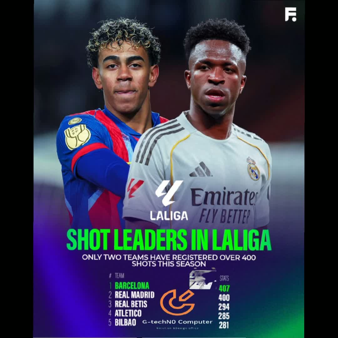 Post by Gashaw Beyene: G-techN0 The title race in Spain is being driven by relentless attacking pressure, with Barcelona and Real Madrid...