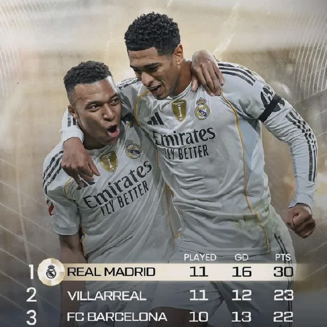 Post by Stars Football Updates: Madrid is on fire 🔥🔥🔥 Them look unstoppable ⚡⚡⚡ @madridapple27 @rdwann @real.madrid @real_de_madrid @rmb...
