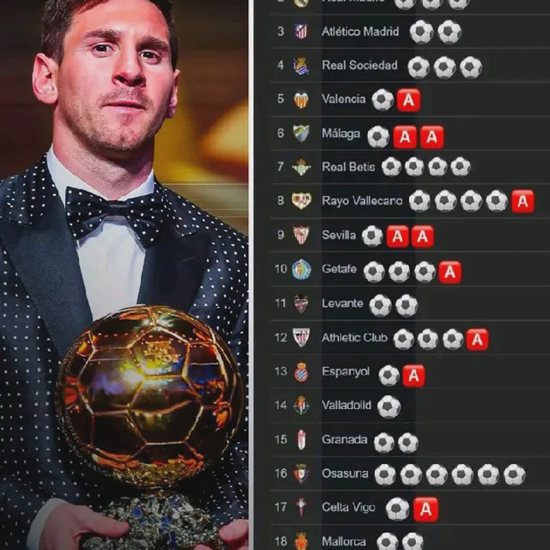 Post by Stars Football Updates: Leo Messi in 2012/13 La Liga season! 😮😮😮 INCREDIBLE ⚡ #buzzer #sports #lionelmessi #Messi #leomessi #messileofoot