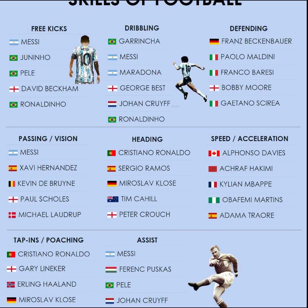 Post by Mduduzi Sibisi: Skills of football
