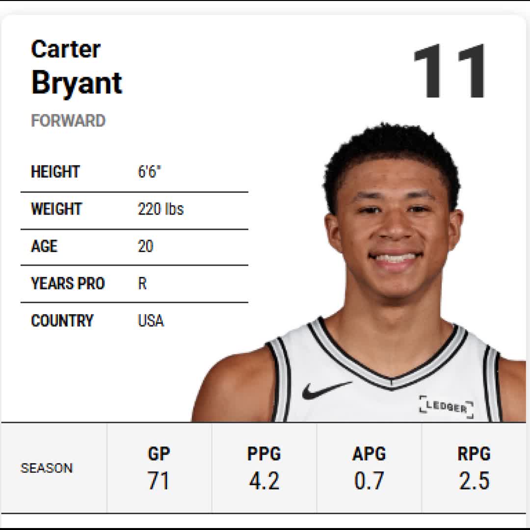 Post by Basketball Naismith: meet the Roster of SPURS, the Western Conference Champion🔥