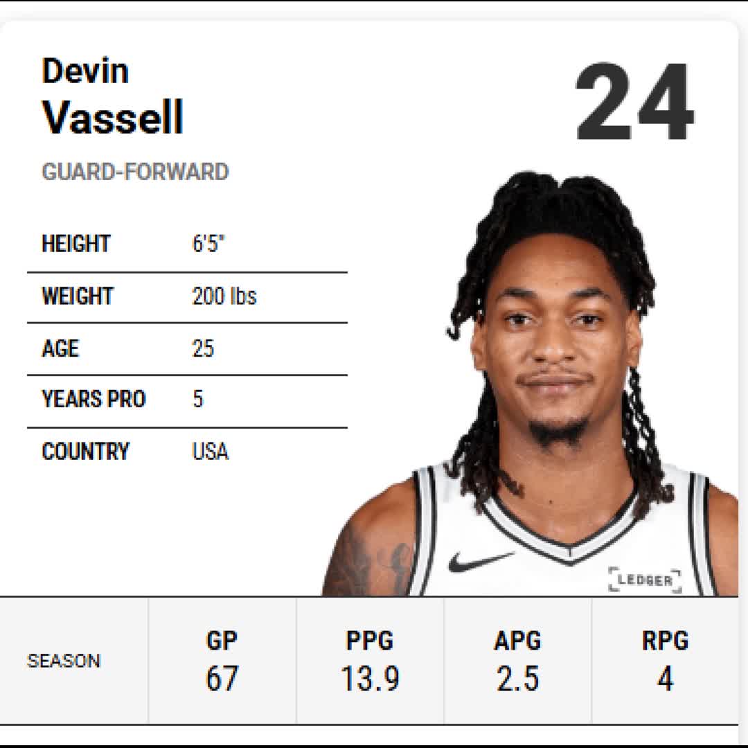 Post by Basketball Naismith: meet the Roster of SPURS, the Western Conference Champion🔥