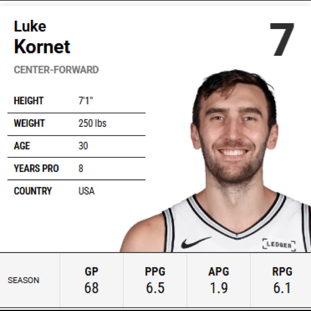 Post by Basketball Naismith: meet the Roster of SPURS, the Western Conference Champion🔥