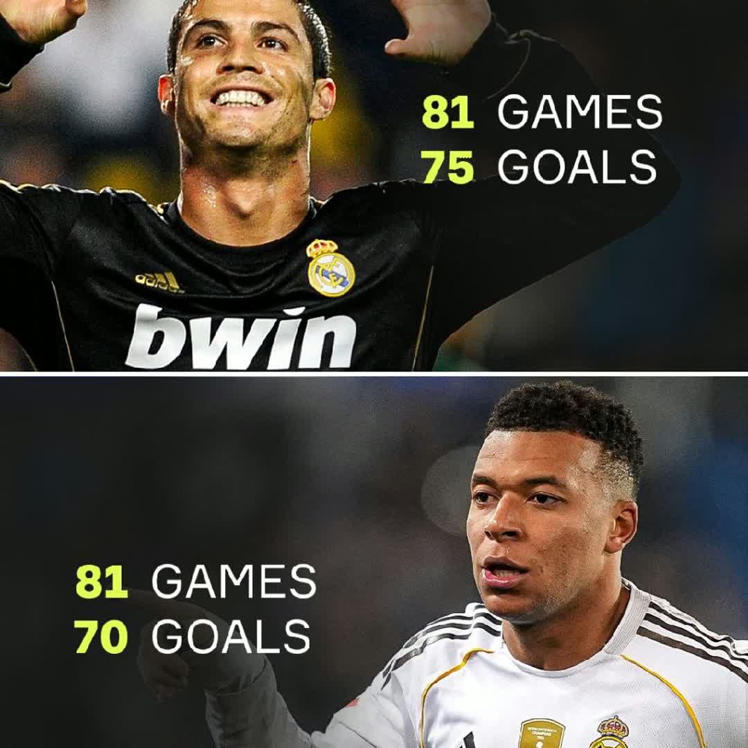 Post by Football Live 24/7: Kylian Mbappé is the fastest Real Madrid player to reach 70 goals since Cristiano Ronaldo ⚡💪