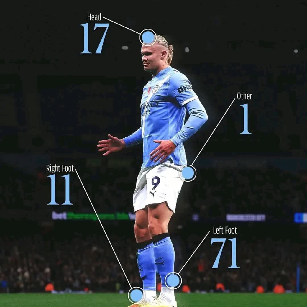 Post by Football Live 24/7: Hi