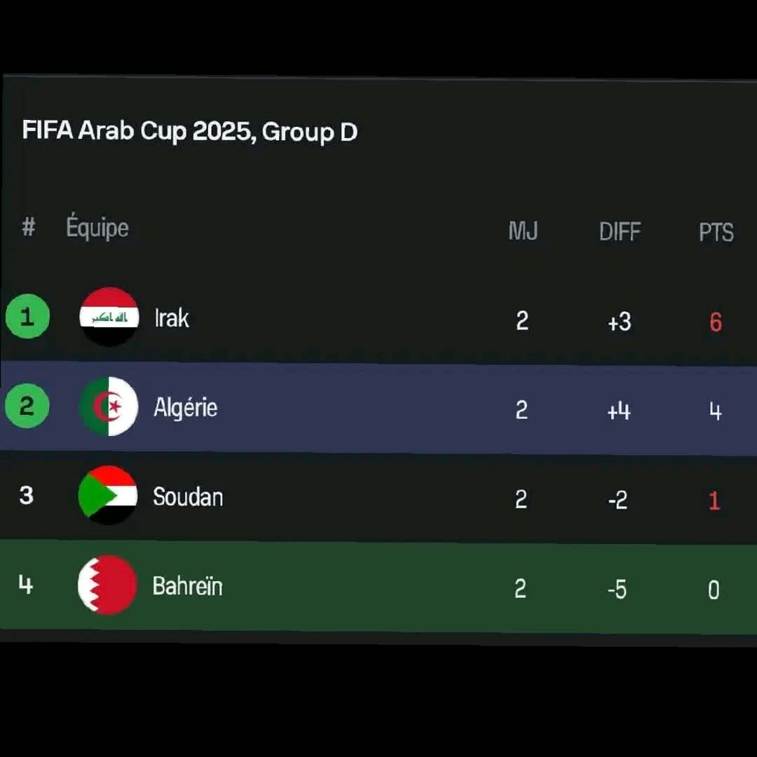 Post by Nina.info .sport: #buzzer #fyp #sports #football #fifaworldcup #fifaarabcup2025