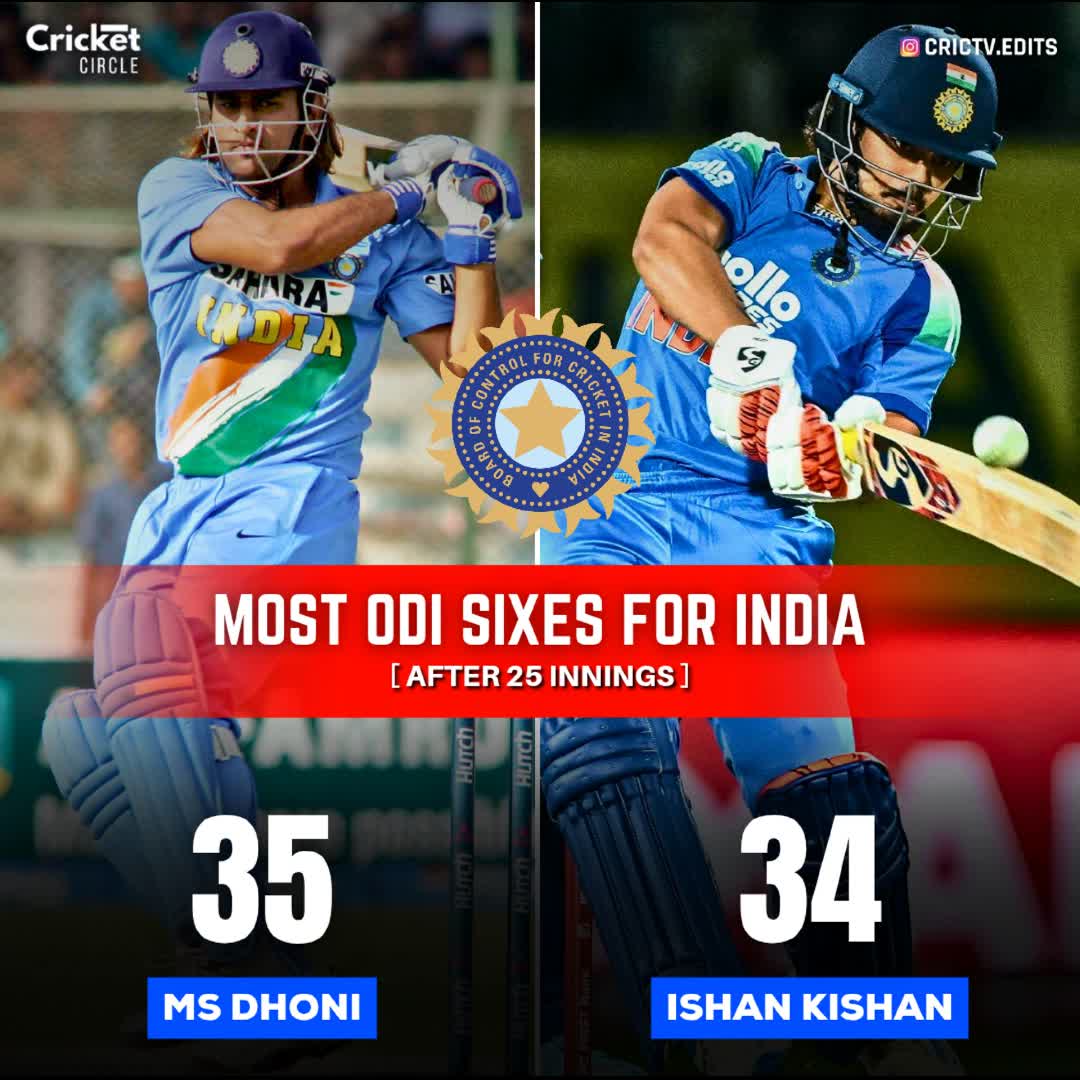 Post by Cricket Circle: Most ODI Sixes for India after 25 innings #buzzer #viral #fyp #sports #Daily #buzzer_fan_official #trending #foryou...