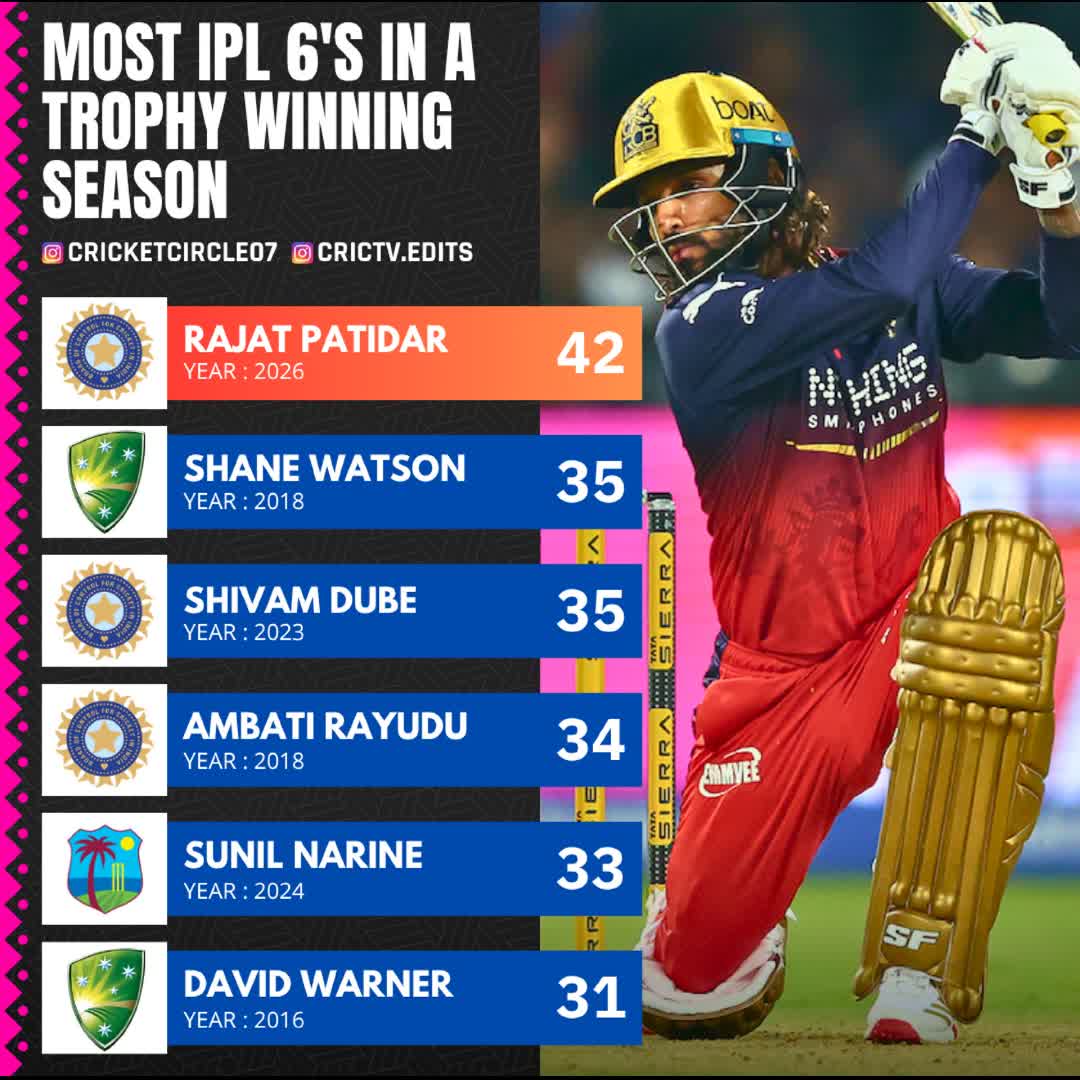 Post by Cricket Circle: #buzzer #buzzer_fan_official #cricket