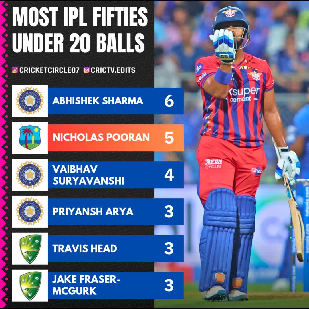 Post by Cricket Circle: #buzzer #buzzer_fan_official #cricket
