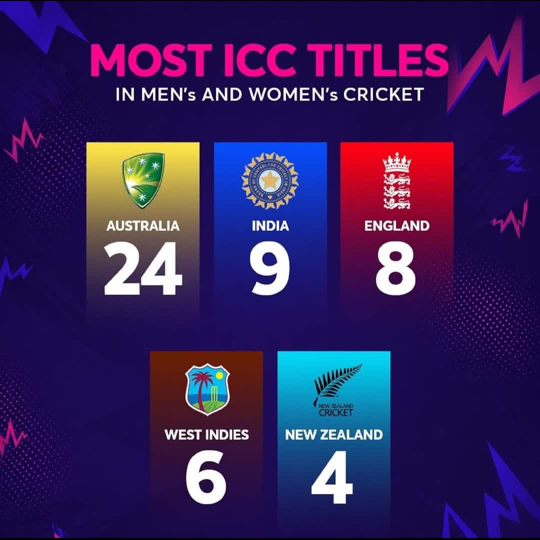 Post by Cricket Circle