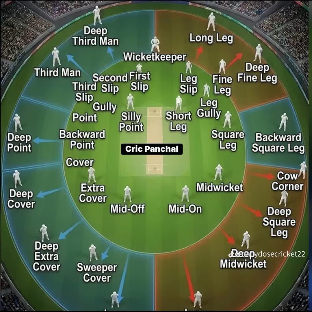 Post by Mohammad Qasim Popal: This is ground filding of cricket all position @lauralincoln @ronaldo2003 @cricket_kppl @fayafufa7 @melke12...