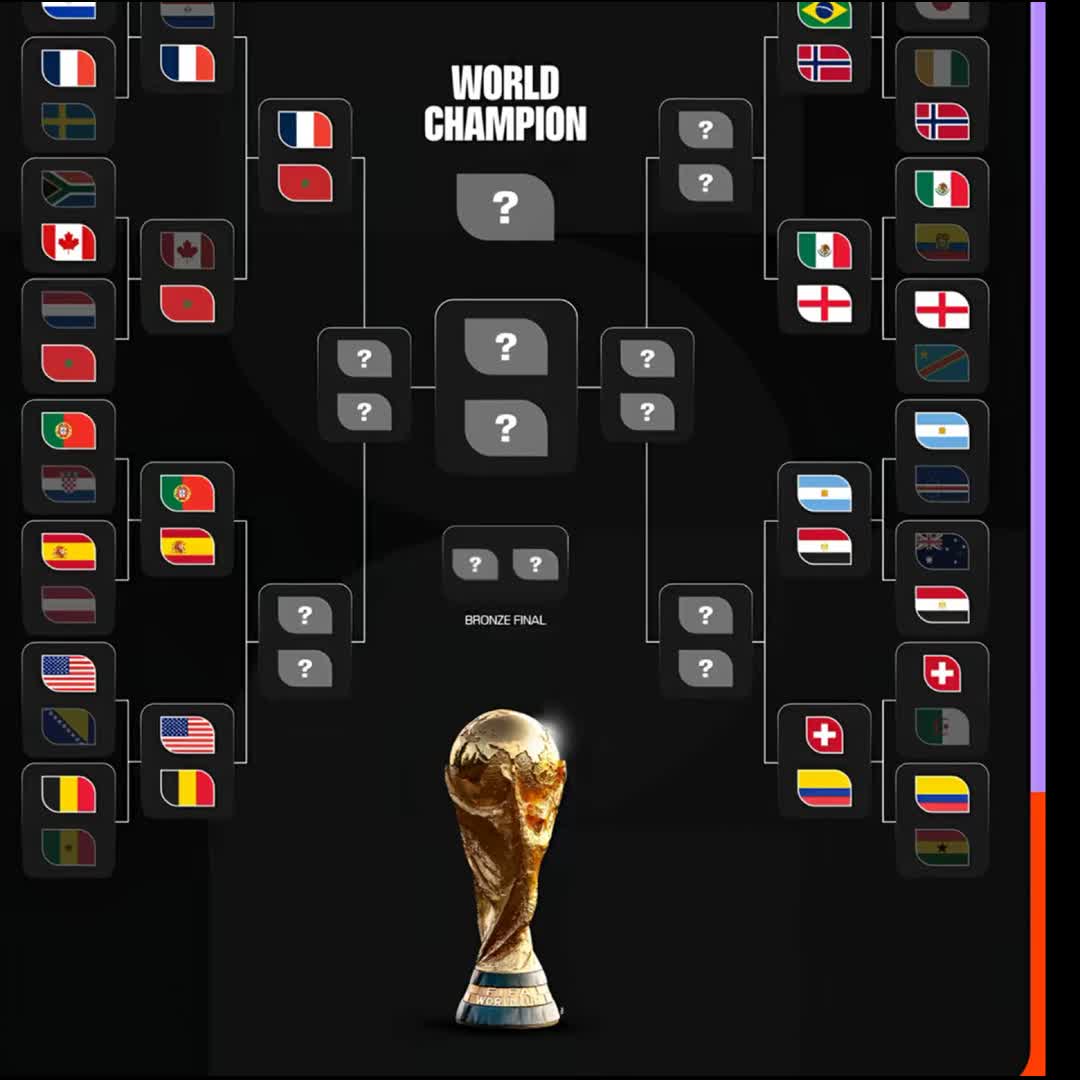Post by Mohammad Qasim Popal: FIFA WORLD CUP 2026 ? Which team will be wine the FIFA CHAMPION ? @lauralincoln @edohfavourdk01 @ronaldo2003...
