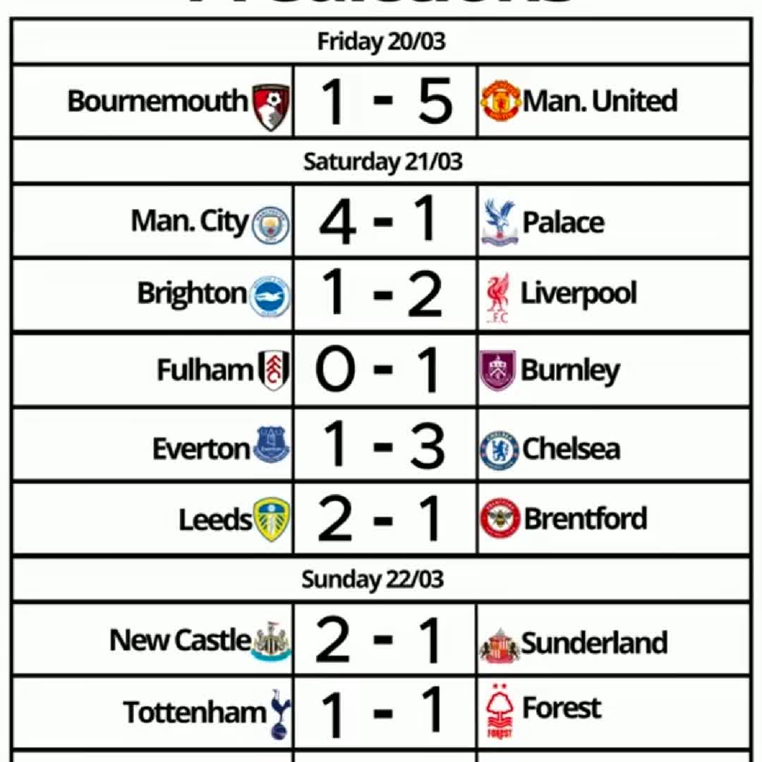 Post by Jo News: Football predictions #buzzer #viral #fyp #sports #Daily #football #buzzer_fan_official #soccer #trending #Game