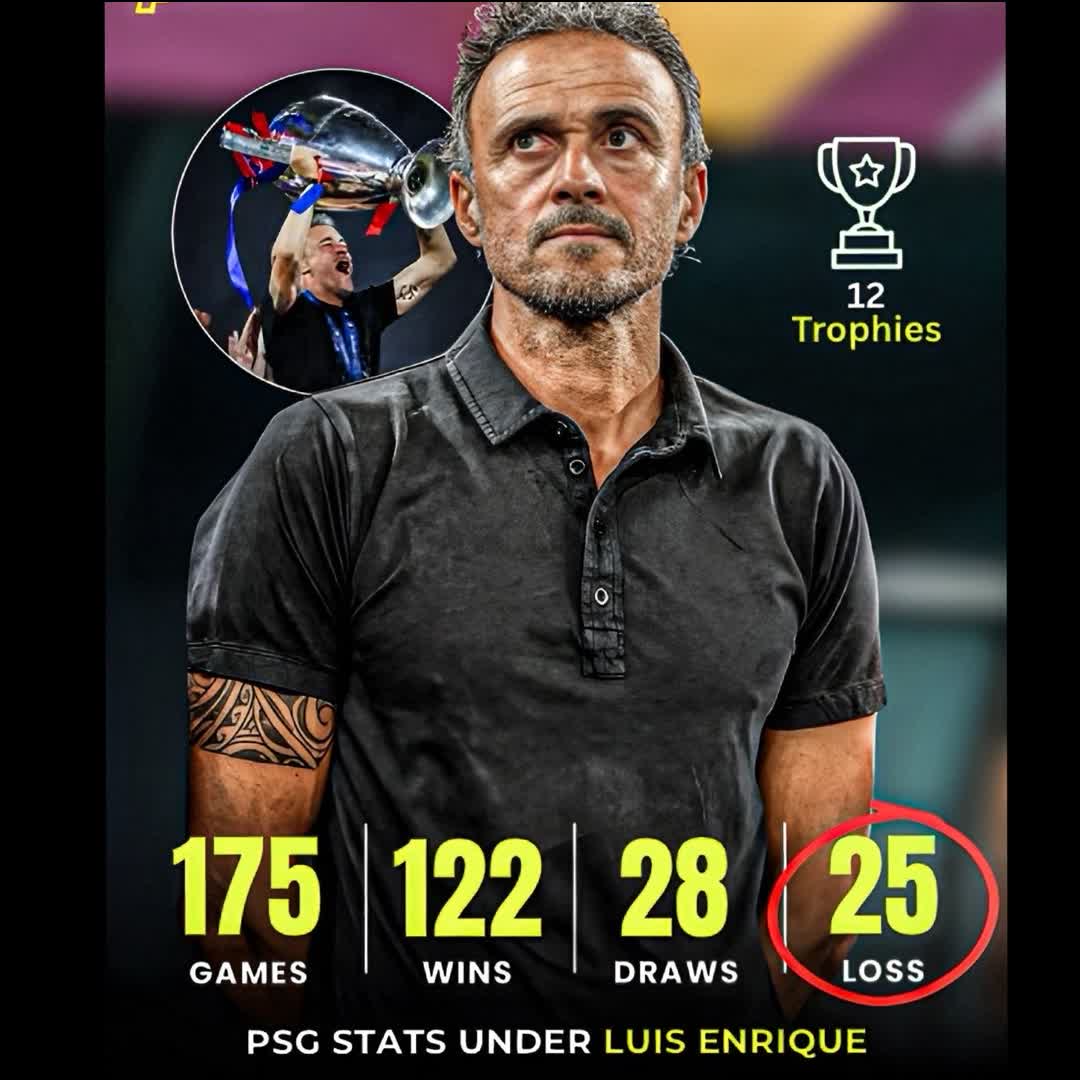 Post by Charles Nwokolo: 📊 PSG Stats under Luis Enrique: 👔 175 games ✅ 122 wins 🤝 28 draws ❌ 25 losses 🏆 2x Champions League 🆕 🏆 3x...