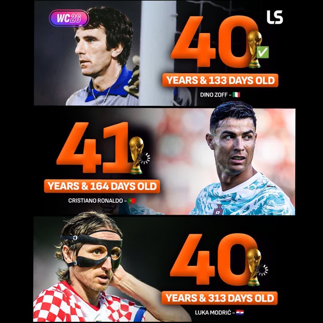 Post by Charles Nwokolo: Dino Zoff remains the oldest player ever to win the World Cup 🏆👴 Both Cristiano Ronaldo and Luka Modrić have a...