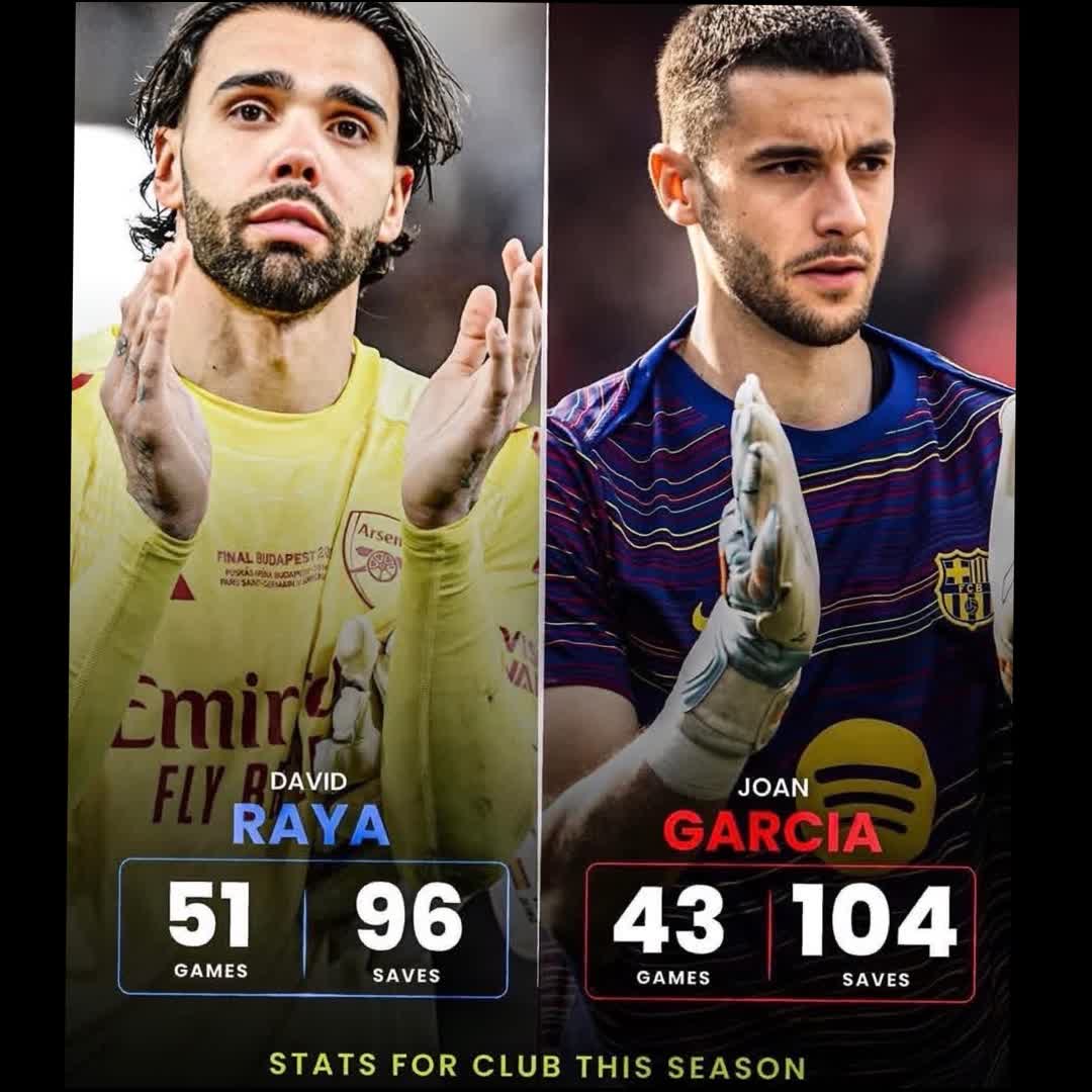 Post by Charles Nwokolo: *Who should be Spain no 1 at the World Cup?🤔* David Raya 😝 Joan Garcia ⚡️ #buzzer #viral #fyp #sports #Daily...