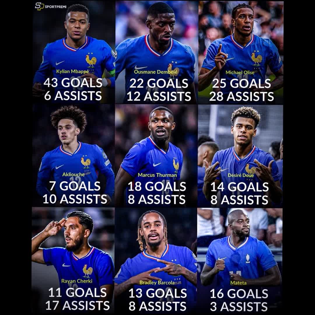 Post by Charles Nwokolo: 📊 France’s Attacking Options for the 2026 World Cup. Incredible depth. 🔥