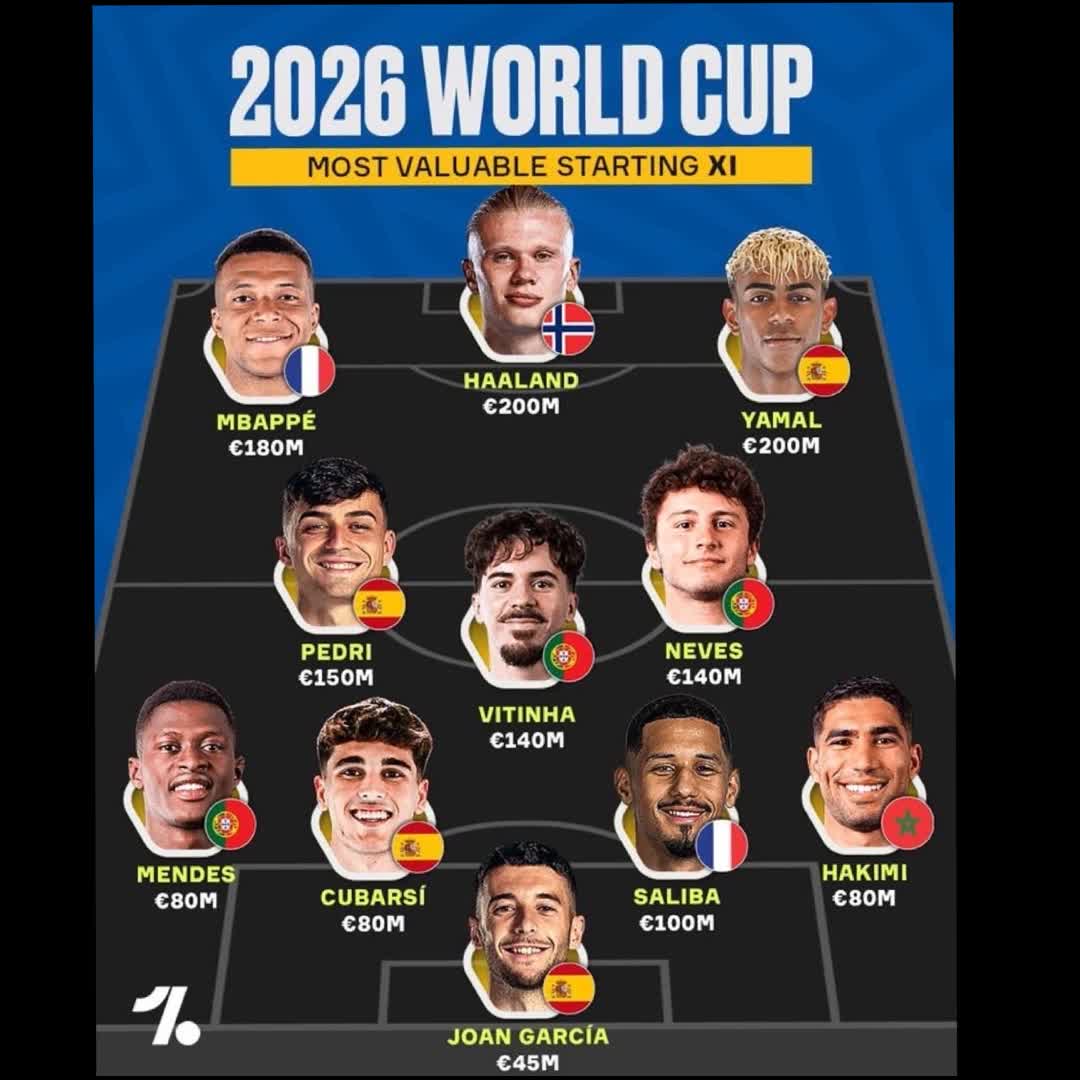 Post by Charles Nwokolo: The most valuable XI heading to the 2026 FIFA World Cup 💰😵 🇪🇸Joan Garcia – €45M 🇵🇹Nuno Mendes – €80M 🇪🇸Pau...