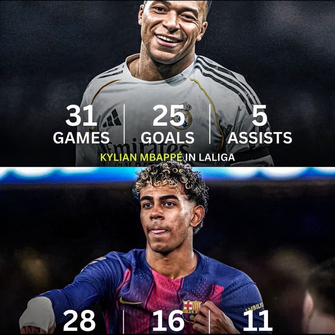 Post by Charles Nwokolo: 📊 Kylian Mbappé vs Lamine Yamal — LaLiga Stats this season. 🔥🔥 #buzzer #football #buzzer_fan_official #trending...