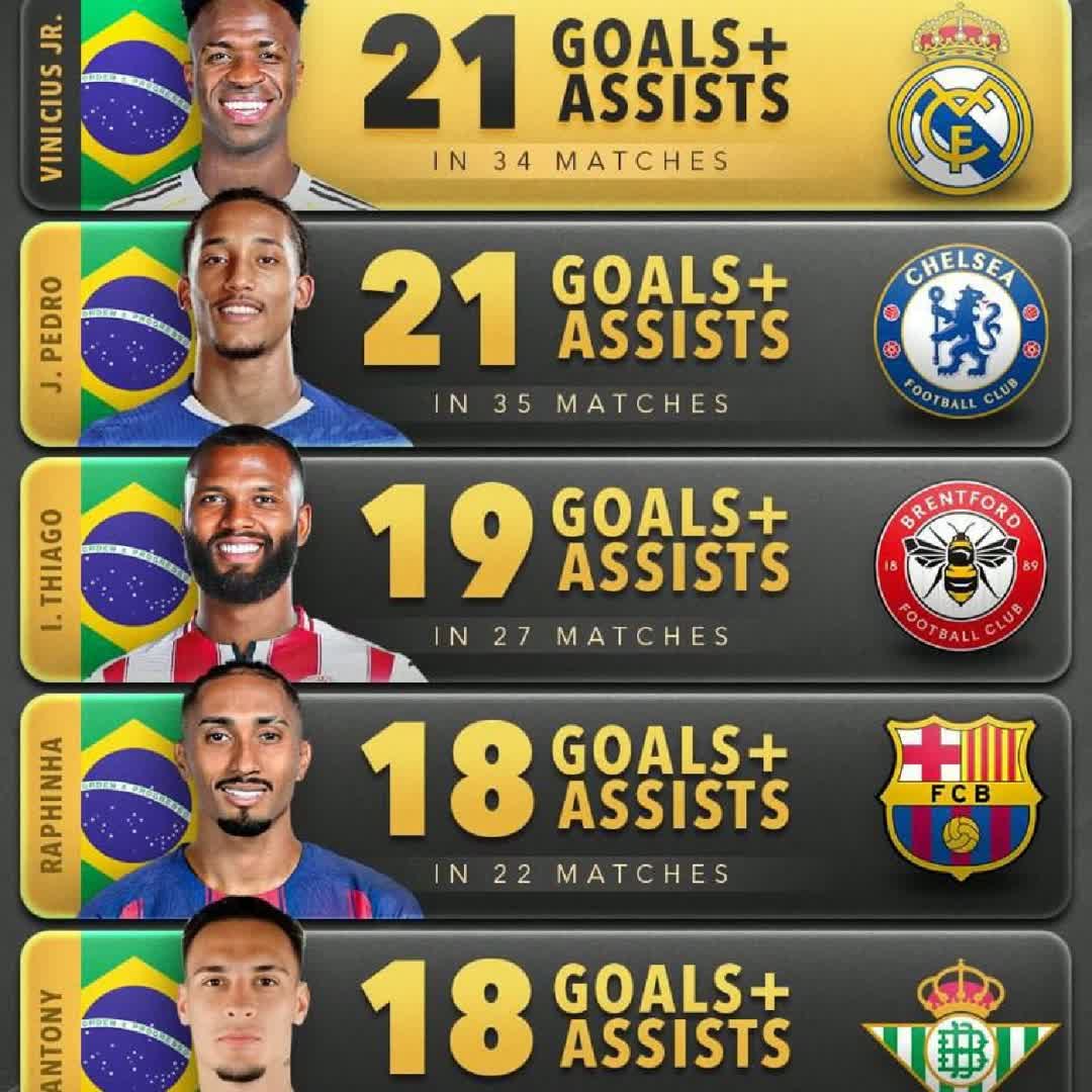 Post by Suleyiman Seid: Different player have many goal asist @syagra @mickyastekolla2521 #football