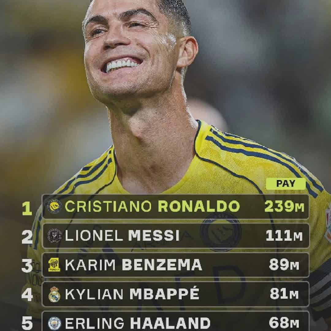 Post by Sports GT: #Daily #buzzer #viral #football #christiano_ronaldo
