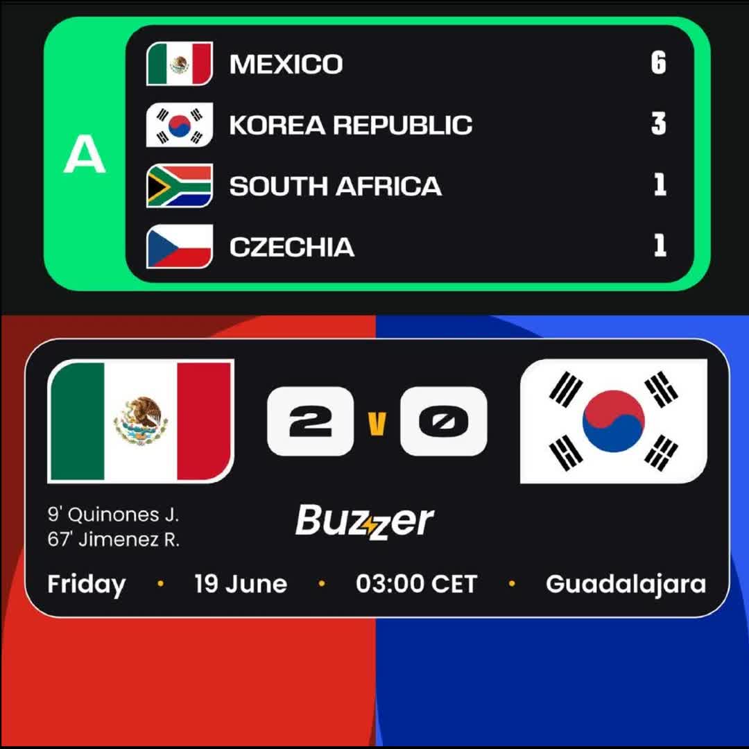 Post by Mirdan .: #football #sports #fyp #viral #buzzer