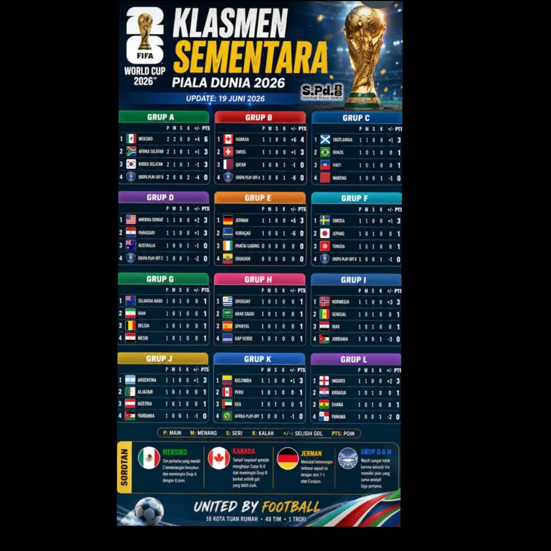 Post by Mirdan .: FIFA World Cup #football #sports #fyp #viral #buzzer